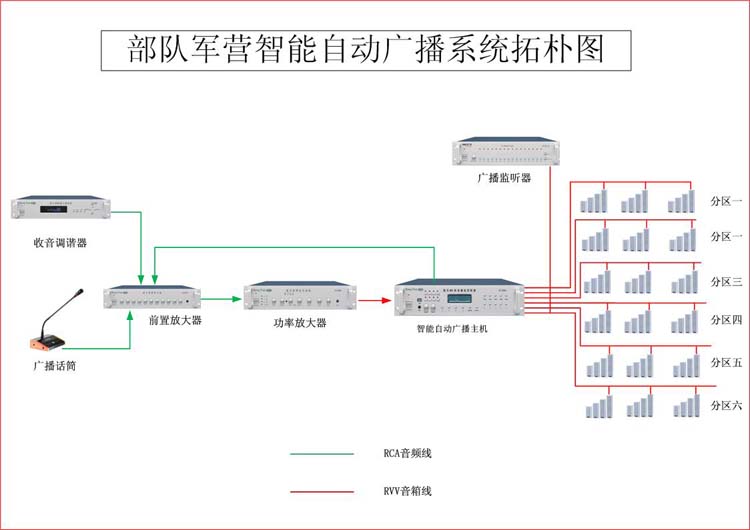 部队军号航天广电自动广播系统解决方案